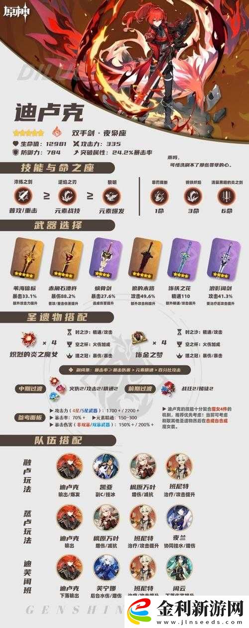 原神手游迪盧克全面攻略