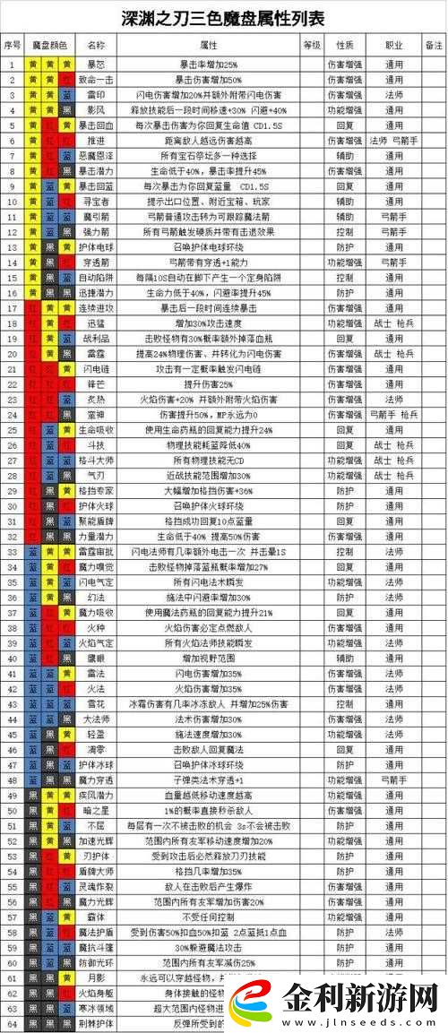 魔淵之刃雙刀挑戰兵臨城下全面攻略及最新魔盤法盤搭配詳解
