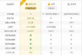 優酷SVIP和VIP有何不同