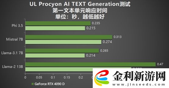 耕升-GeForce-RTX-5090-D-解禁全新AI-兵器庫！DLSS-4開啟狂暴性能模式！