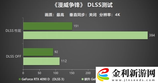 耕升-GeForce-RTX-5090-D-解禁全新AI-兵器庫！DLSS-4開啟狂暴性能模式！