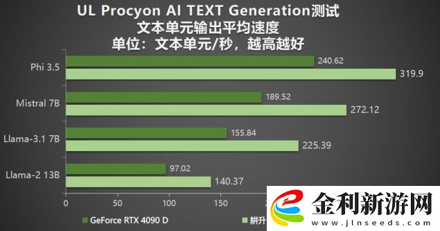 耕升-GeForce-RTX-5090-D-解禁全新AI-兵器庫！DLSS-4開啟狂暴性能模式！