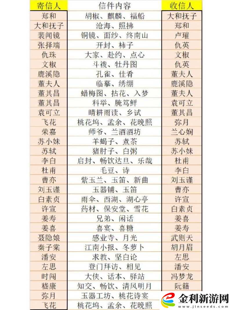 江南百景圖角色深度解析