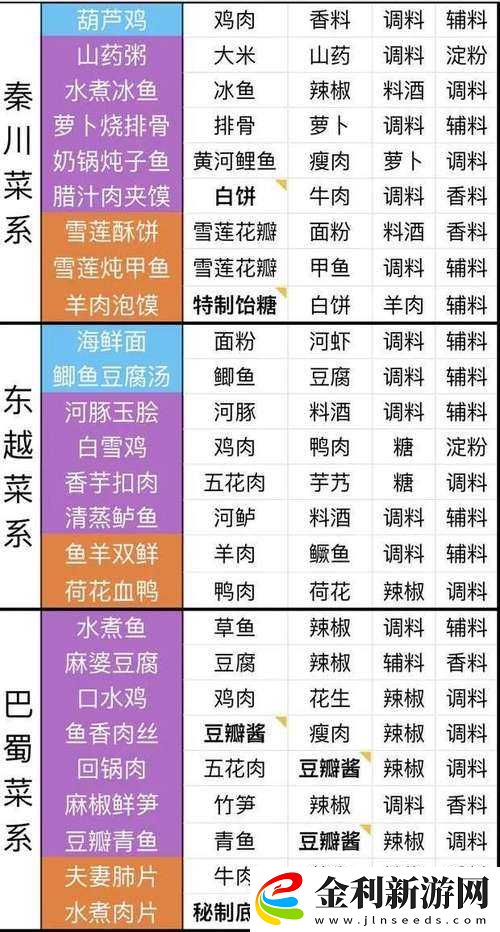 天涯明月刀手游詳細解讀