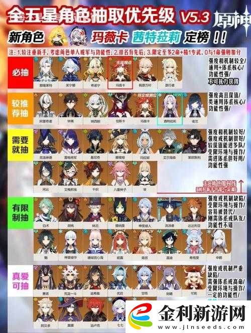 原神1.1版本最新角色強度榜