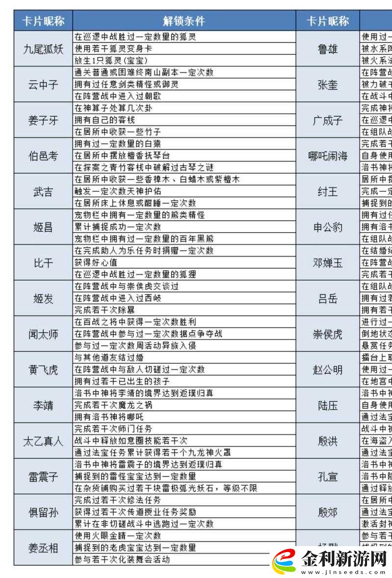 問道手游12月14日人口失蹤探案任務全流程詳細攻略