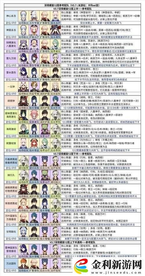 原神深境螺旋十一層如何攻克