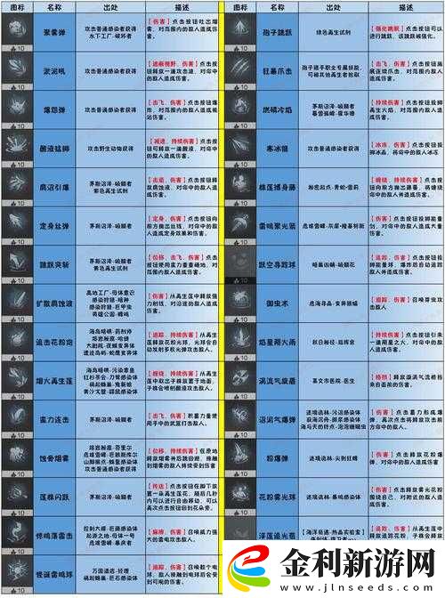 明日之后游戲深度解析