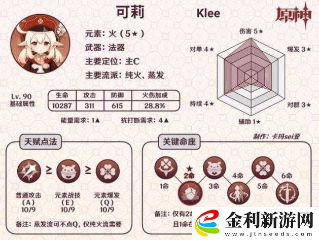 如何搭配原神可莉陣容才能解鎖她的最強戰(zhàn)斗力