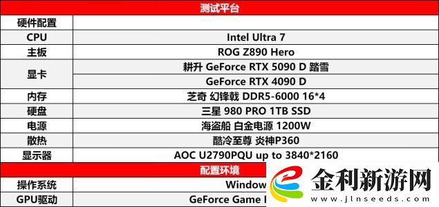 耕升-GeForce-RTX-5090-D-解禁全新AI-兵器庫！DLSS-4開啟狂暴性能模式！
