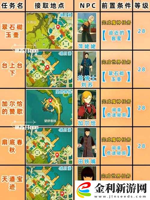 原神璃月花船任務(wù)如何觸發(fā)