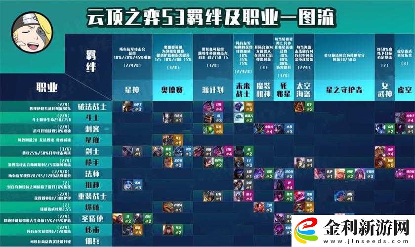 云頂之弈秘術師羈絆真的強無敵