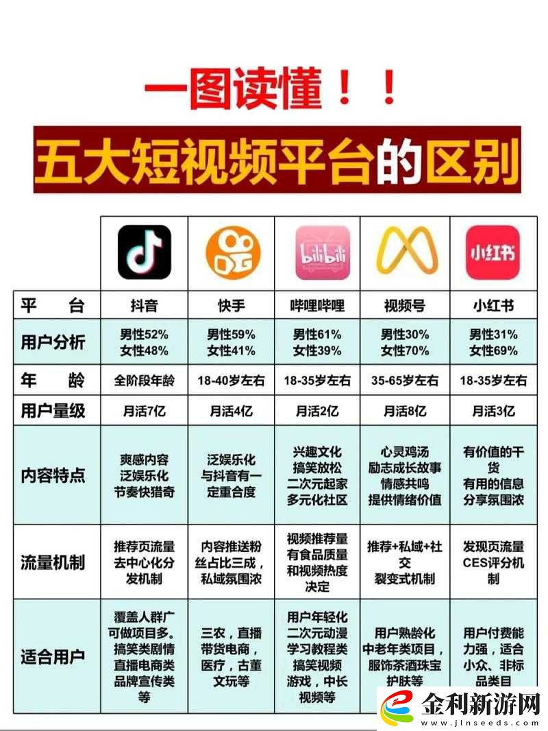 靠比較軟件免費大全短視頻都有哪些