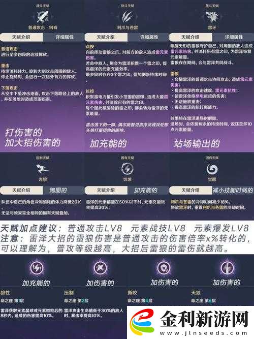 原神雷澤技能如何加點(diǎn)