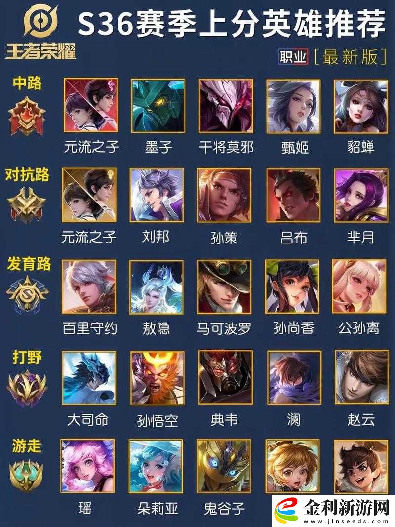 王者榮耀S21賽季上分英雄大揭秘