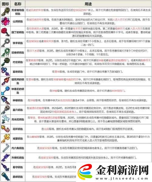 幻書啟世錄真理之鑰全面獲取攻略
