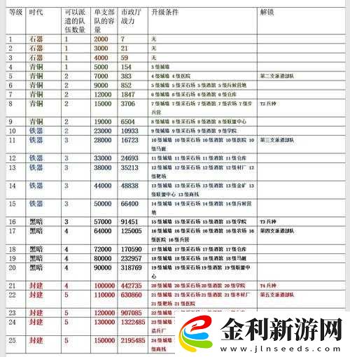萬國覺醒神秘商人何時刷新