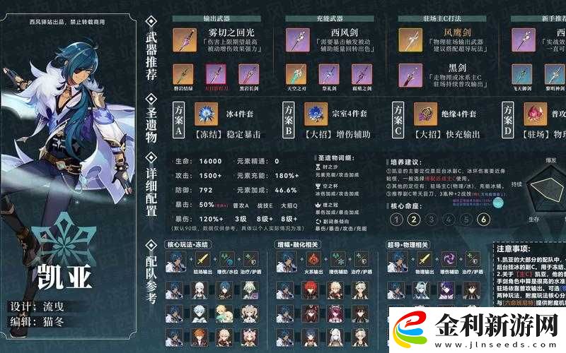 原神角色深度解析