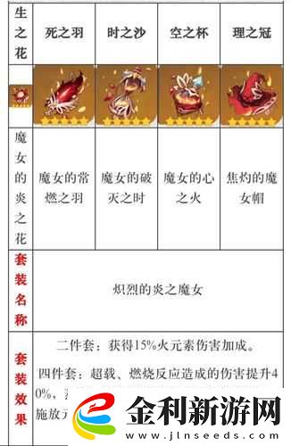 原神深淵挑戰如何制勝