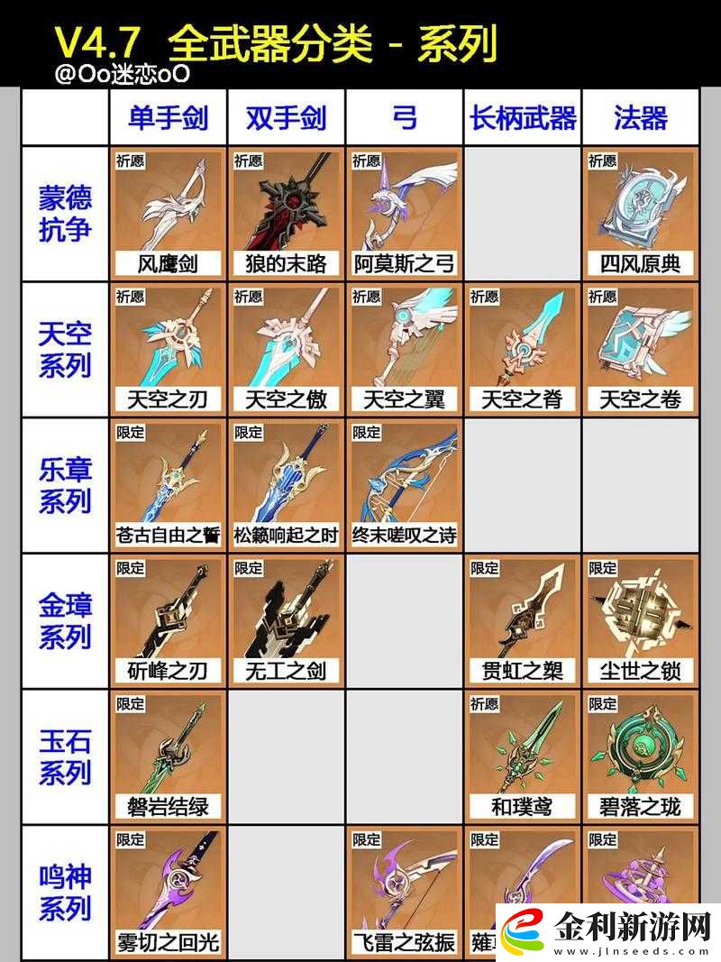 原神行秋武器搭配難題
