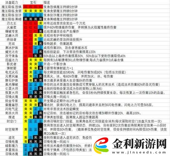 魔淵之刃各大流派強度究竟如何