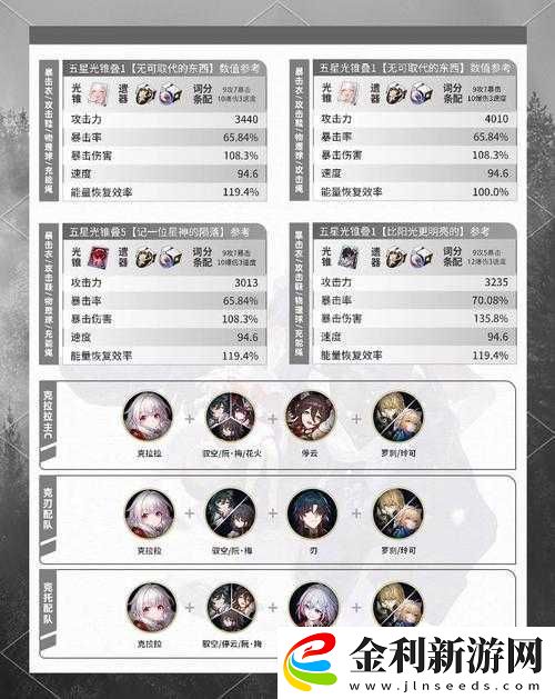 崩壞星穹鐵道中-克拉拉如何高效培養(yǎng)-攻略詳解來揭秘！