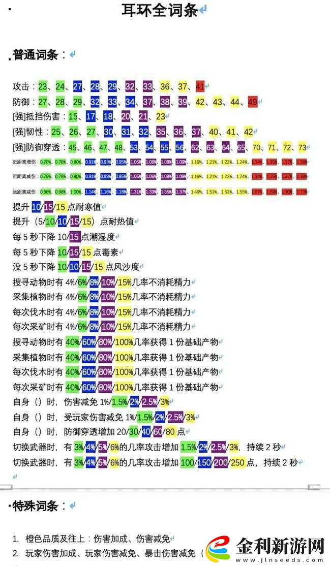 妄想山海游戲內(nèi)戰(zhàn)斗圖騰全面解析