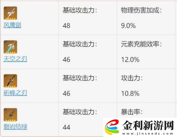 原神風鷹劍高額屬性加成