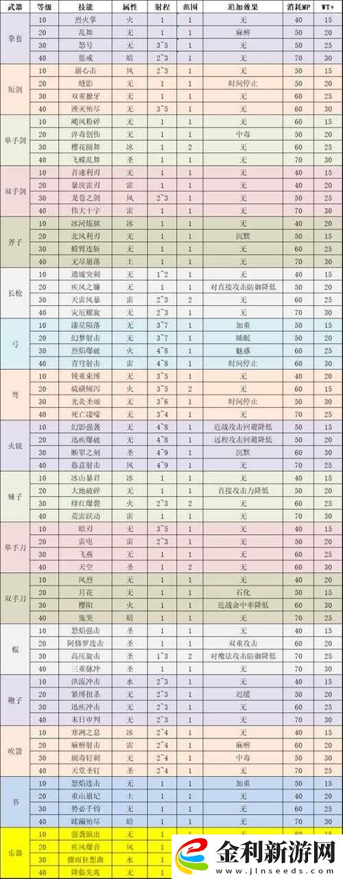 巨像騎士團(tuán)武器如何不斷進(jìn)化