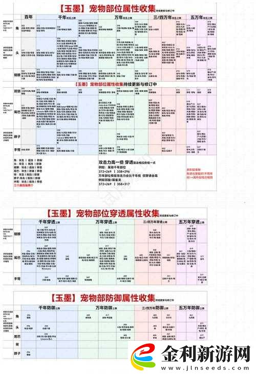 妄想山海新手無氪玩家開局全攻略