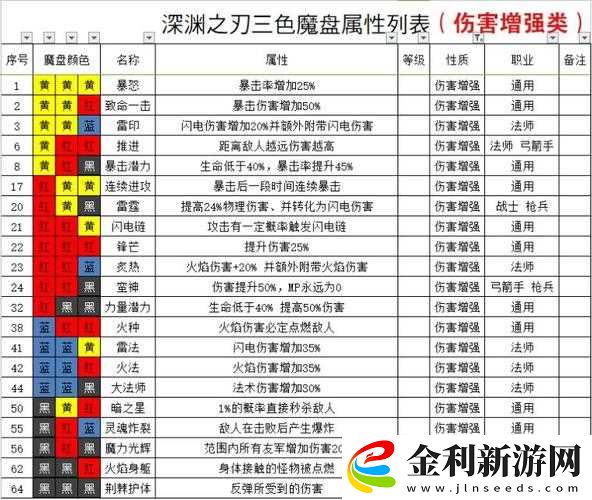 魔淵之刃冰雪套裝完美配裝與法盤搭配深度攻略指南