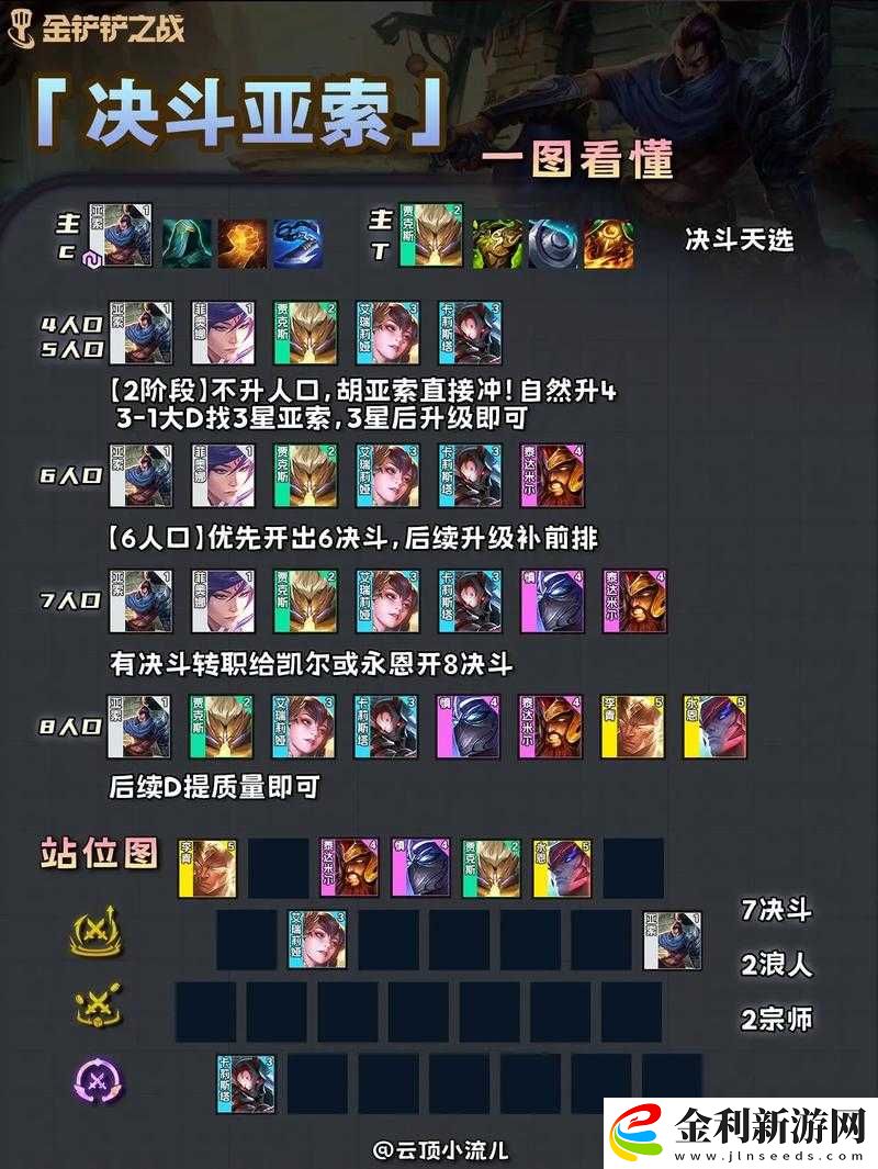 云頂之弈S4賽季亞索決斗大師陣容