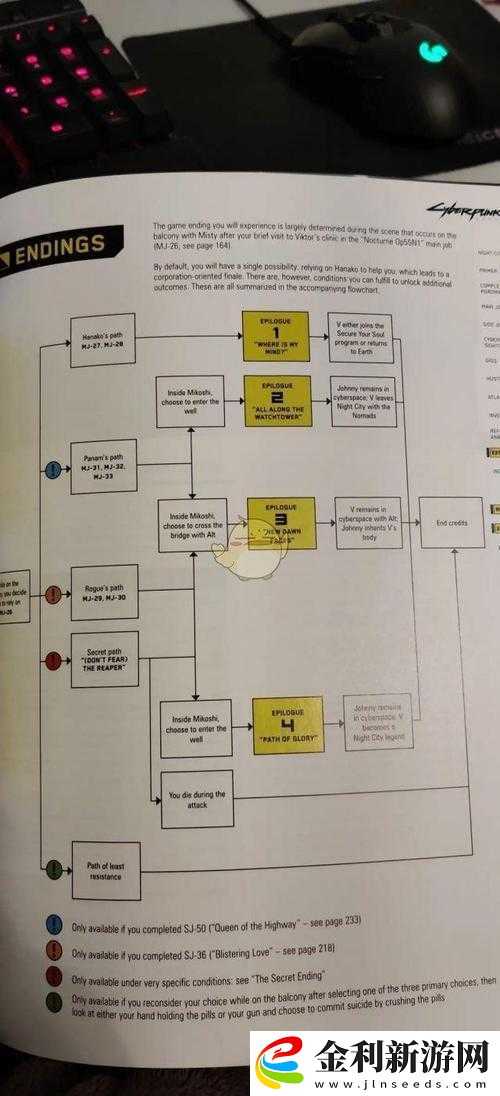 賽博朋克2077全隱藏結局解鎖攻略