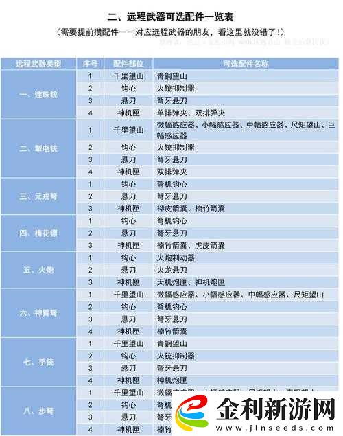 妄想山海頂級(jí)武器覺醒進(jìn)階與高效配置實(shí)戰(zhàn)攻略