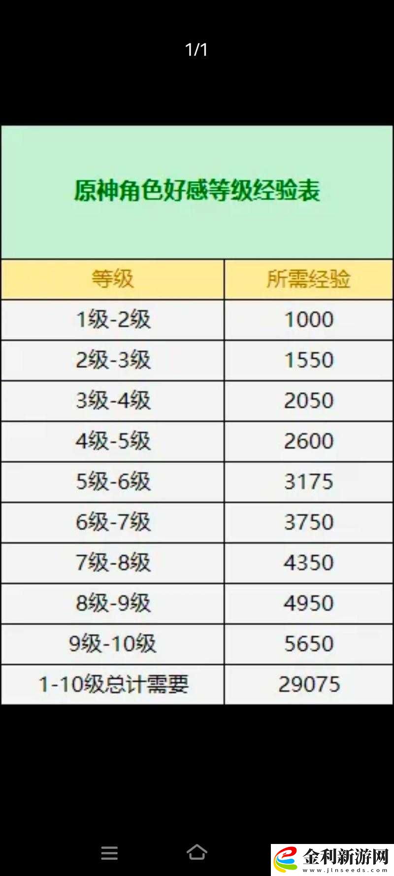 原神煉金效率如何大幅提升