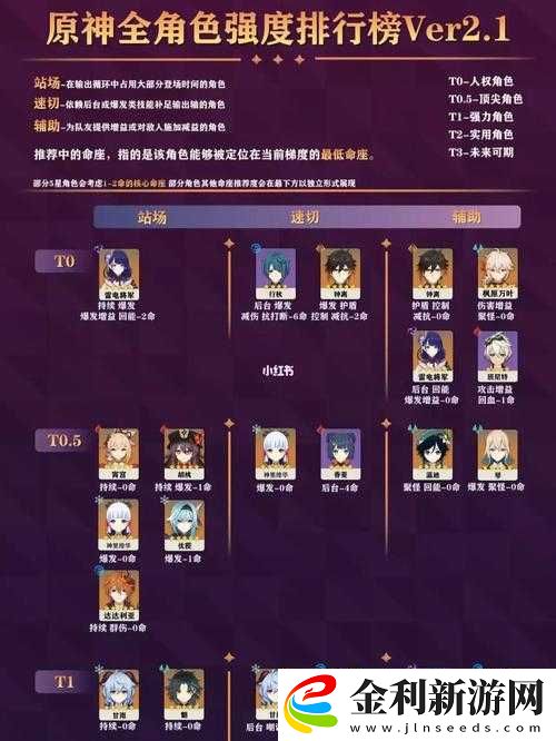 原神火元素角色誰更強