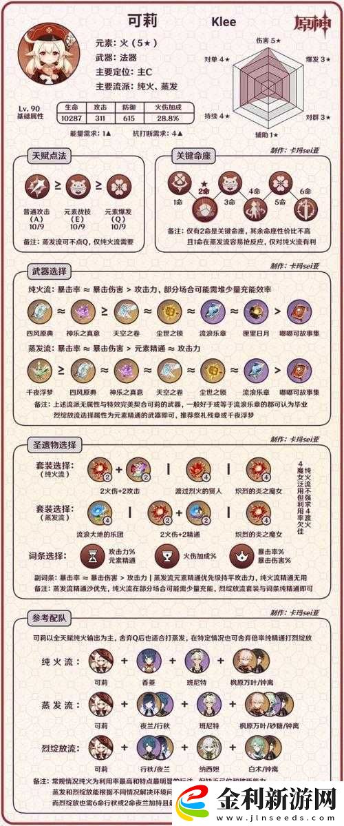 原神可莉最佳配隊(duì)方案是什么