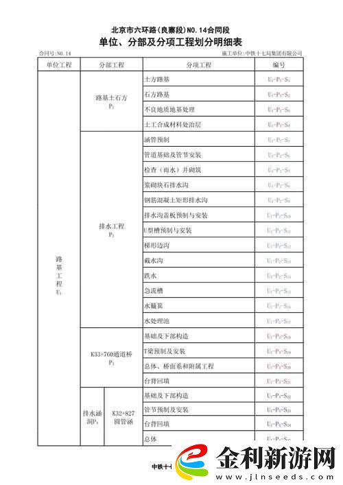 什么是一級(jí)工程、二級(jí)工程、三級(jí)工程