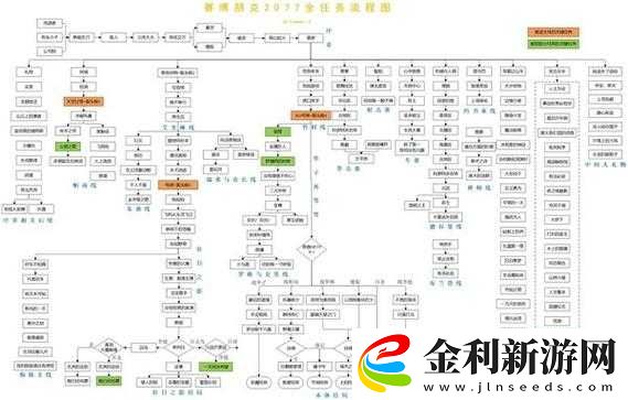 賽博朋克2077游戲入會儀式任務全面完成攻略指南