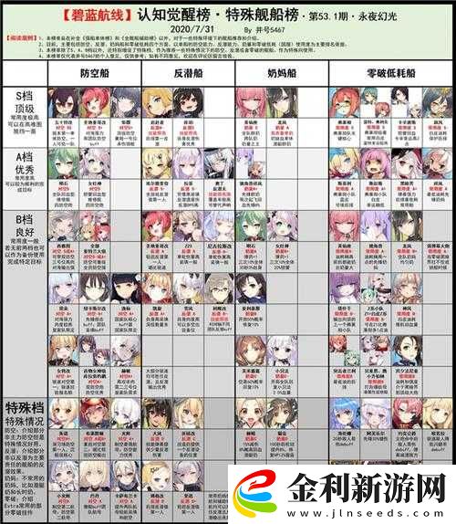 碧藍航線運輸艦有何獨特之處
