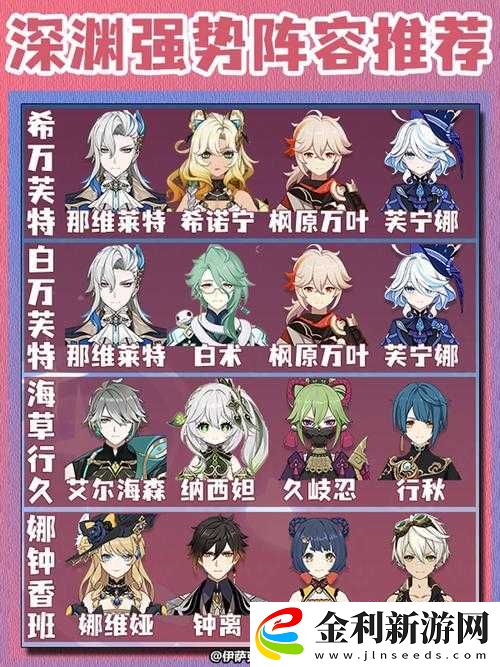 原神鐘離雷澤雙角色陣容搭配及深淵戰斗技巧攻略