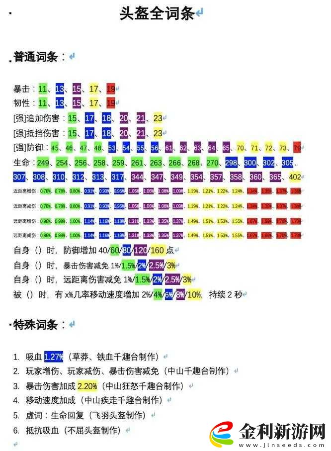 妄想山海吞噬新部位概率究竟幾何