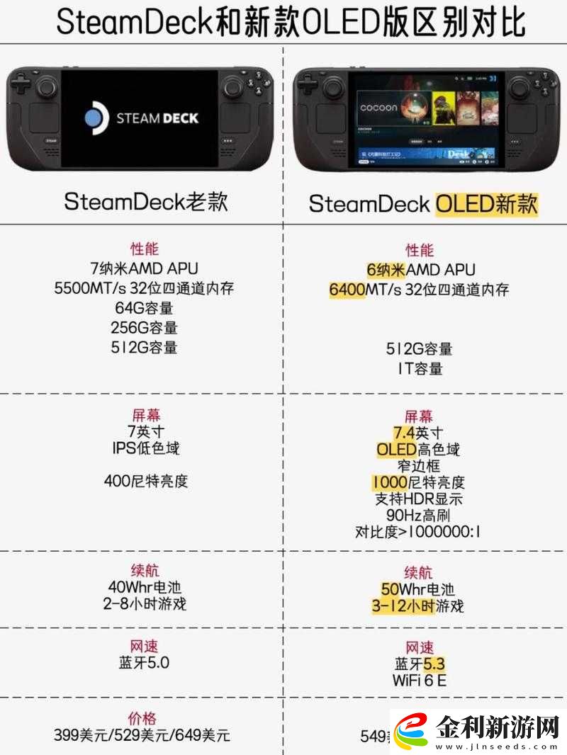 如何看待歐美
