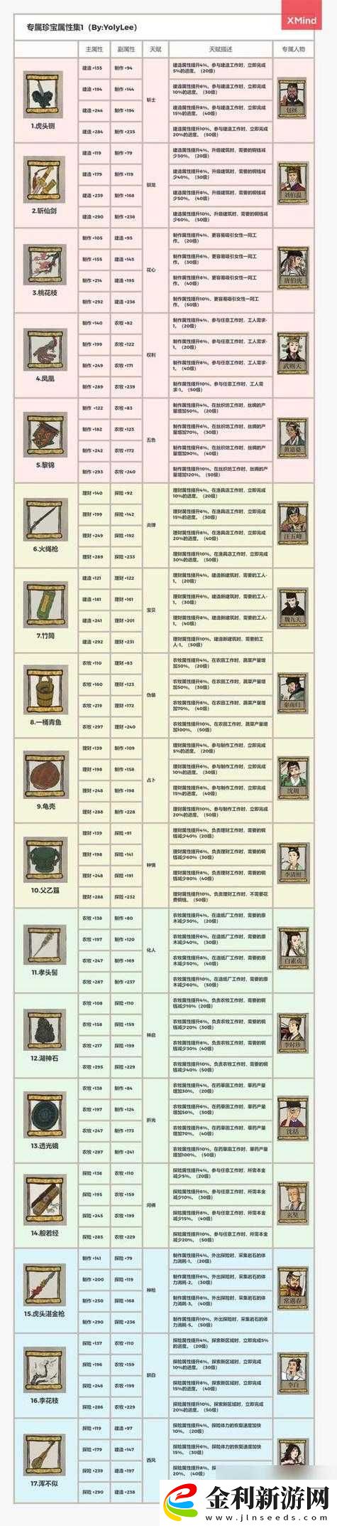 江南百景圖全圖顏料分布位置及獲取方法詳細介紹