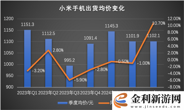 小米雙Ultra發布