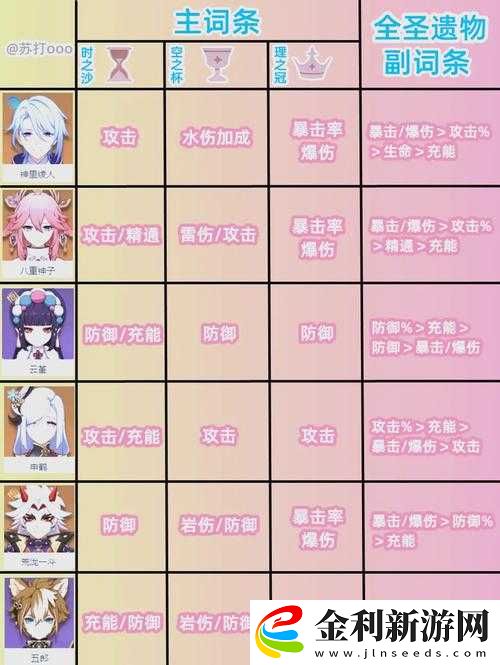 原神手游中如何通過與NPC對話領(lǐng)取圣遺物
