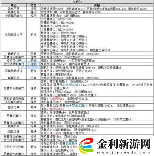 不思議迷宮扭曲時空怎么玩