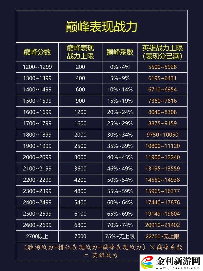 王者榮耀分路段位究竟能有多高