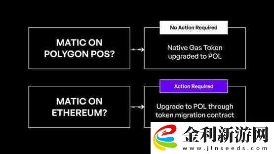 Polygon預計9/4升級POL!MATIC持有者需要注意什么