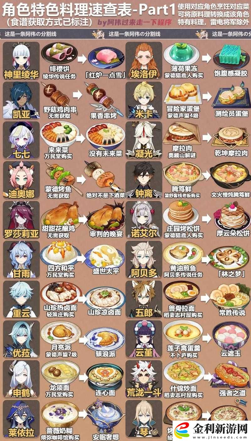 原神佳肴尚溫活動萬民鮮食青墟浦高效送餐詳細攻略